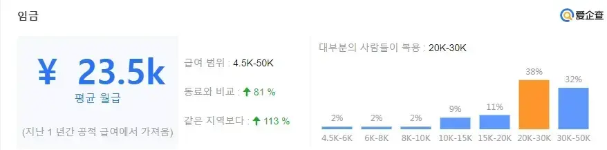 한국게임사들이 인건비 운운하면 좀 같잖음_1.webp