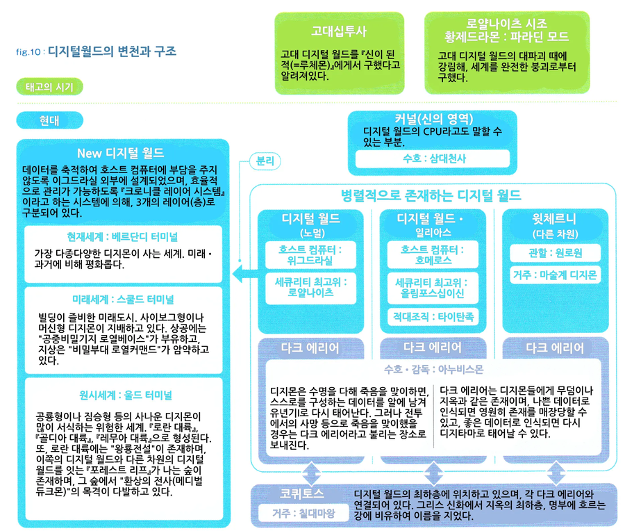 디지몬) 자기 세계 진짜 열심히관리하는_2.webp