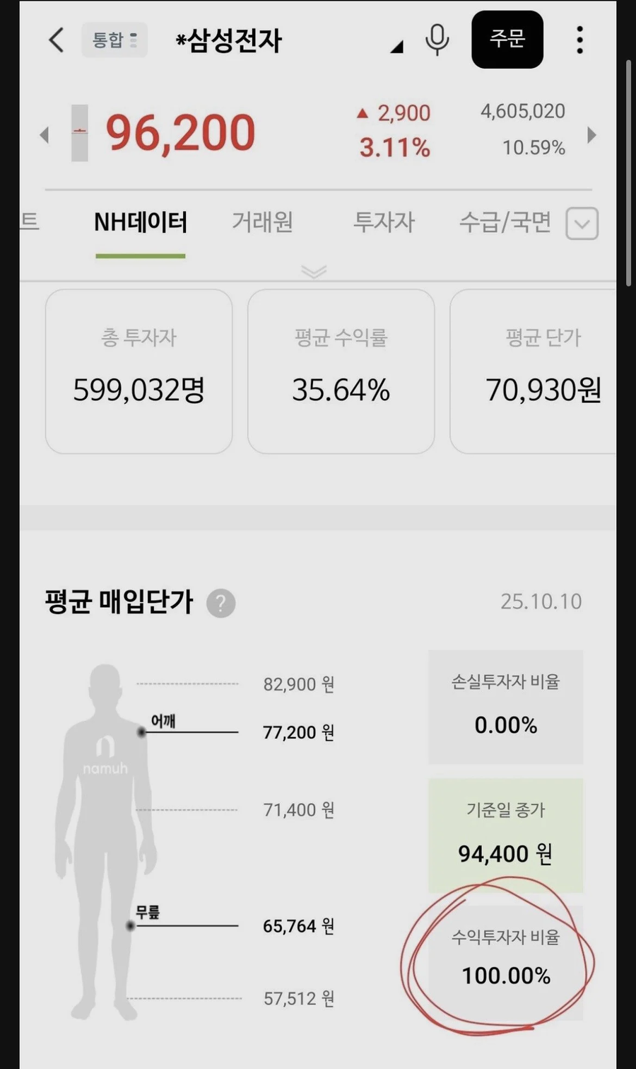 삼전 전원석방.jpe_1.webp