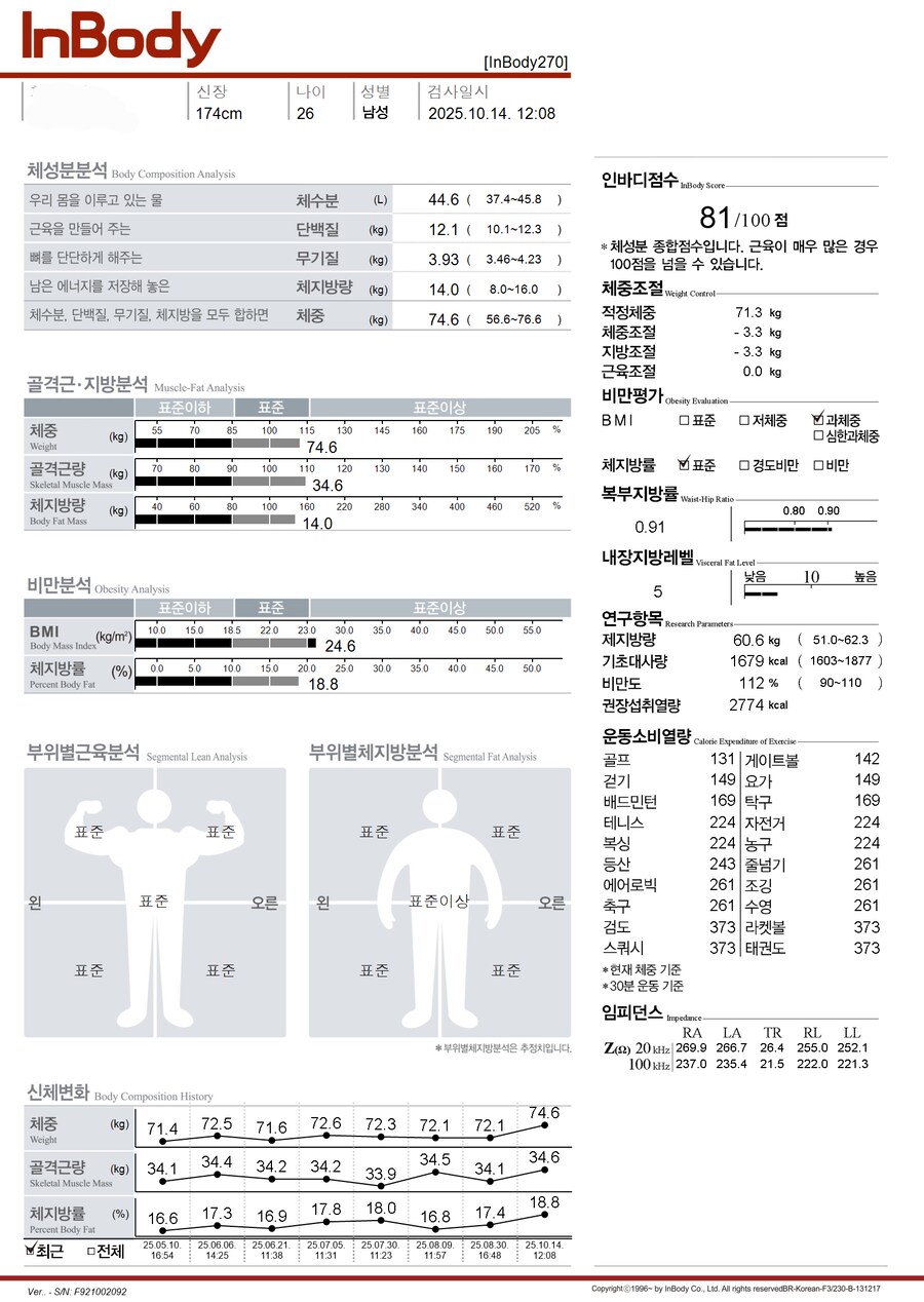 인바디 쟀는데 운동 진짜 열심히 해야겠다_1.png