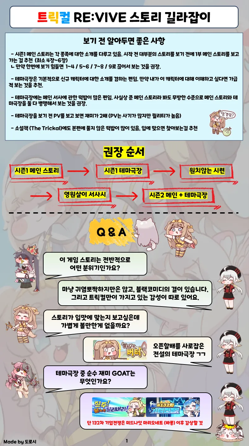[트릭컬]봐야할 스토리 아직도 한참 남았네_1.webp