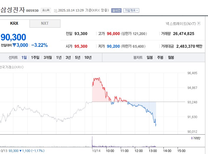 삼성전자 근황_1.png