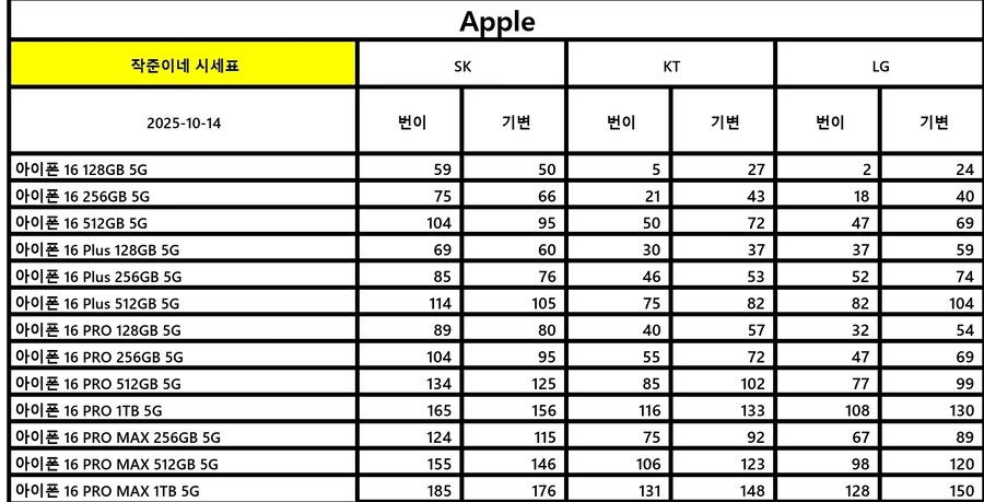 신도림 테크노 시세_2.jpg