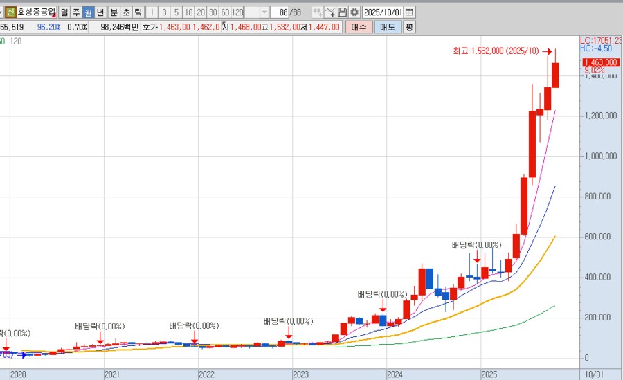 (스압) 심심해서 써보는 2025년 국내 주식 급등 종목들_27.png