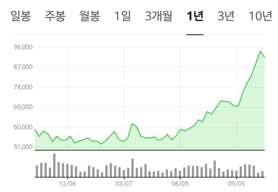 지금 삼전은 하락이 아니라 건전한 조정_1.jpg