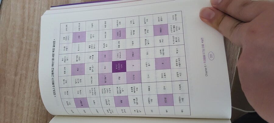 만다라트 그려본 사람???_1.jpg