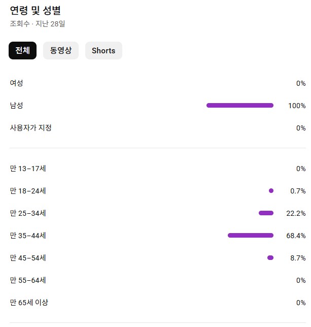 슈로대) 슈로대는 남탕이 맞나봐_1.png