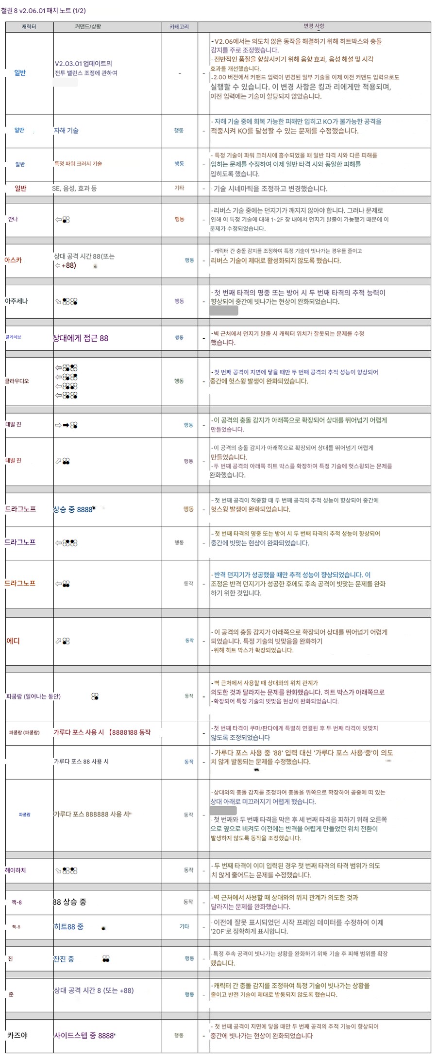 철권8, 업데이트 데이터 v2.06.01_1.png