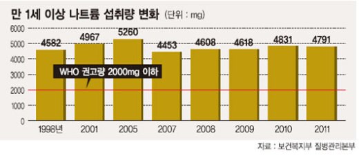 예전엔 한국인이 짜게 먹는다는 말 나왔던 이유_2.png