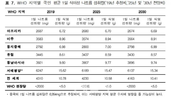 예전엔 한국인이 짜게 먹는다는 말 나왔던 이유_3.png