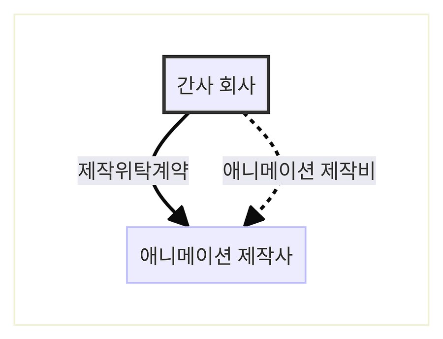 인기 라노벨 애니화가 완결까지 안나오는 이유_3.png