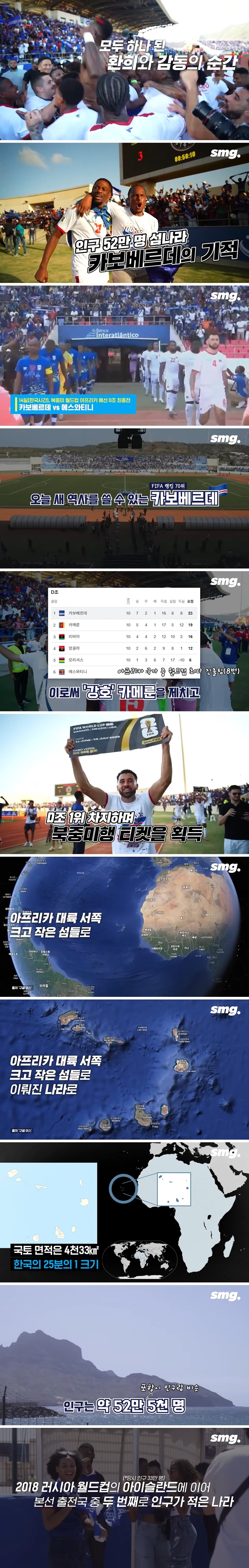 '인구 52만' 카보베르데 사상 첫 월드컵 진출_1.jpg