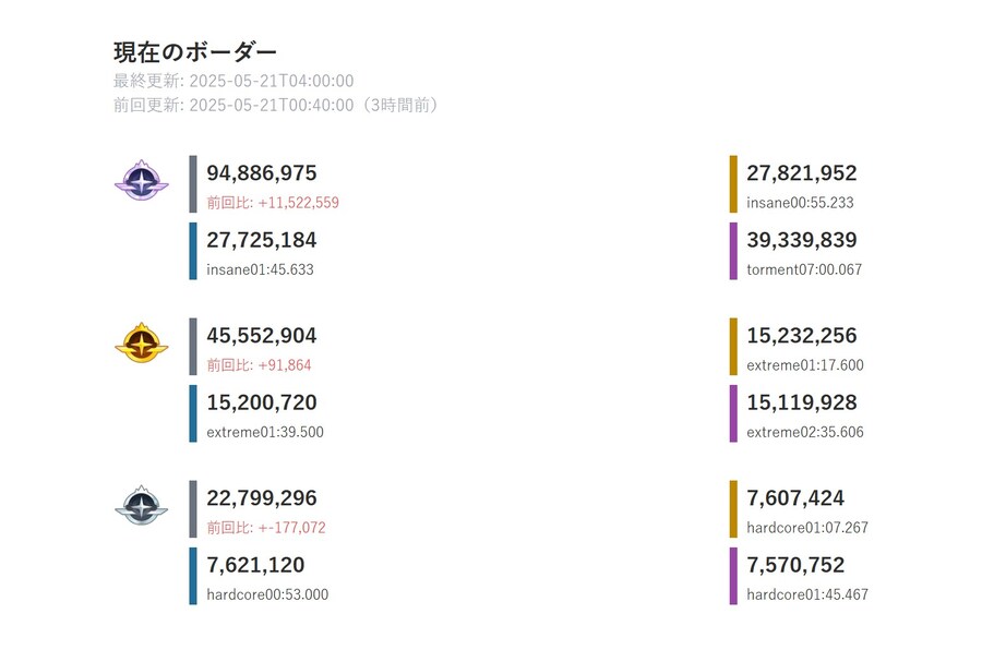 일섭 총력전 대결전 커트라인 보는사이트_4.jpg