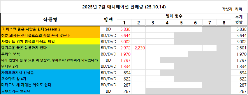 10/05 ~ 10/11부 BD/DVD 주간 판매량 랭킹_3.png