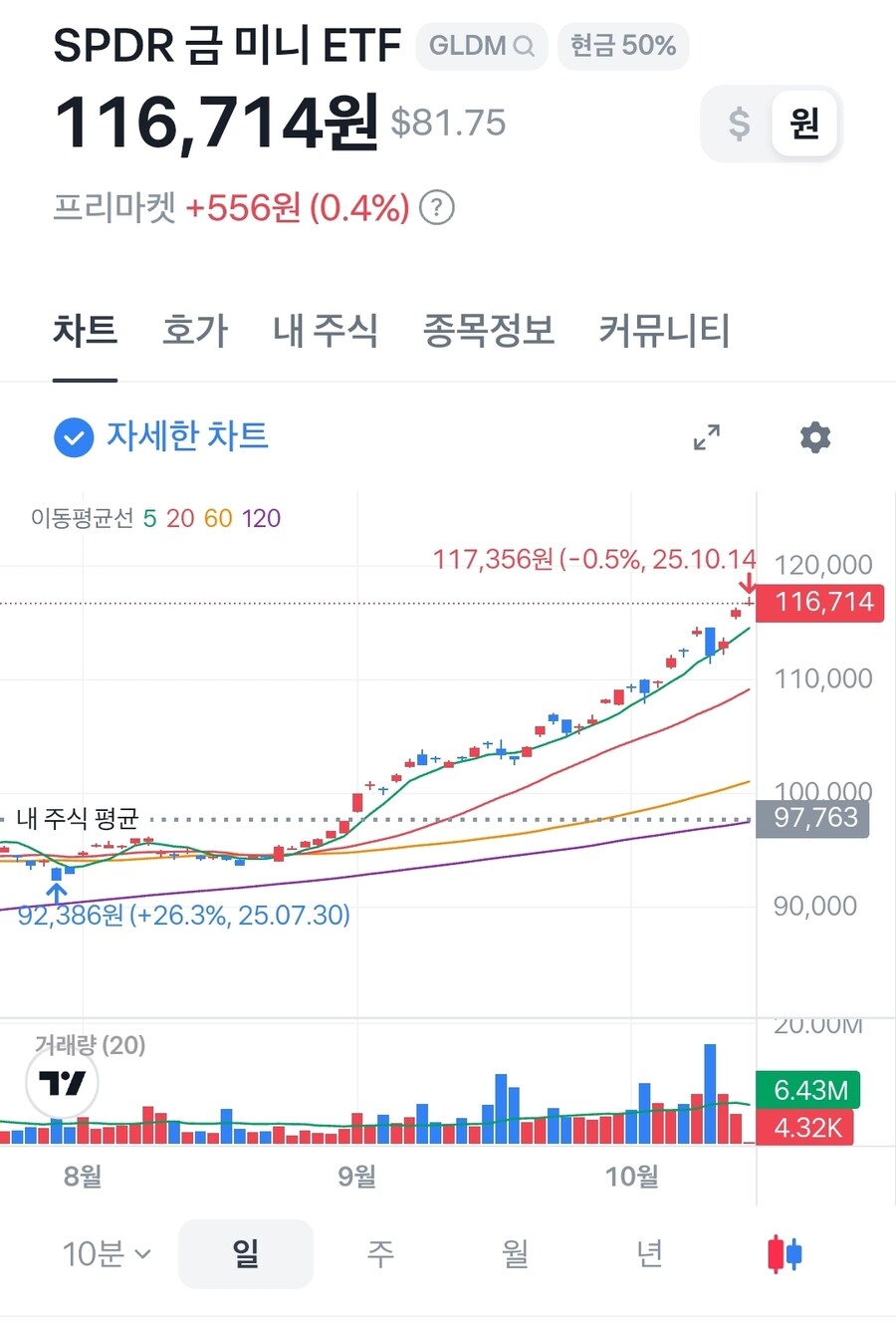 오늘 금 ETF 팔아야 것다_1.jpg