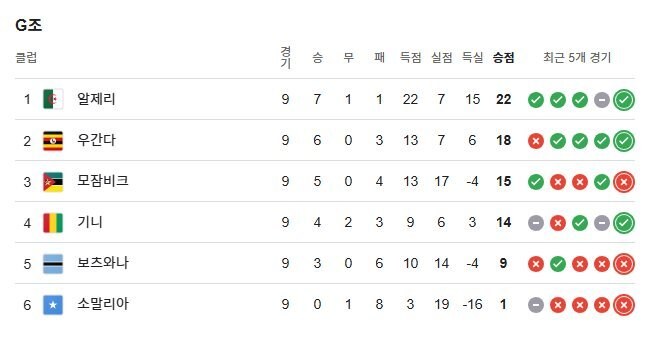 (축구) 이번 월드컵 조편성에서 바라는 거 하나._1.jpg