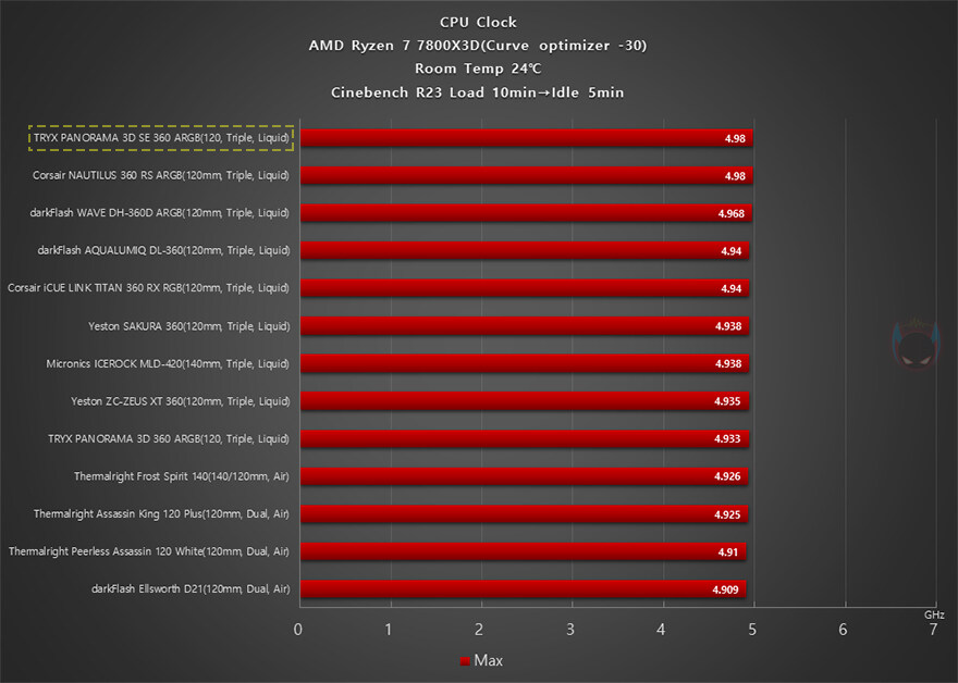 수직/수평 화면 모두 가능한 감성 수랭쿨러! TRYX 파노라마 3D SE 360_49.jpg