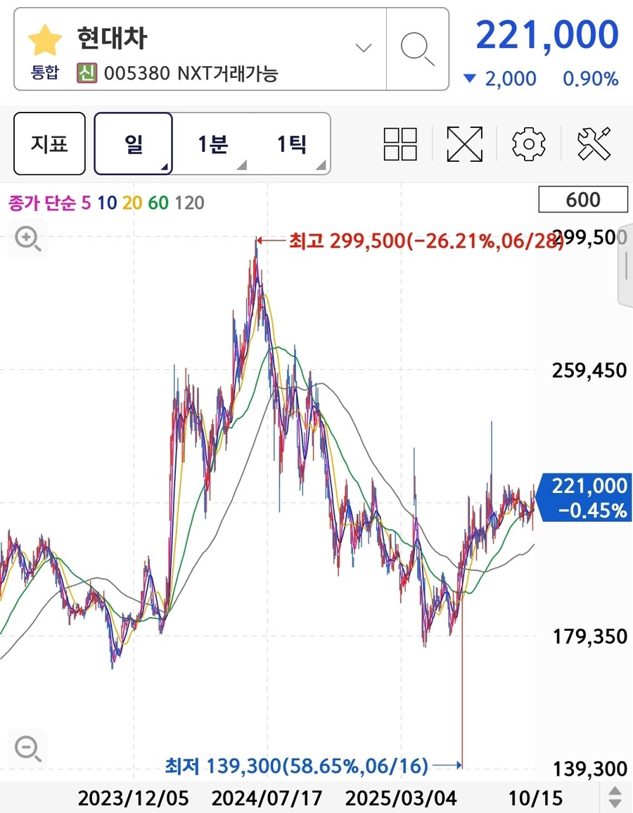 주식) 아무리봐도 이해 안가는 종목_1.jpg