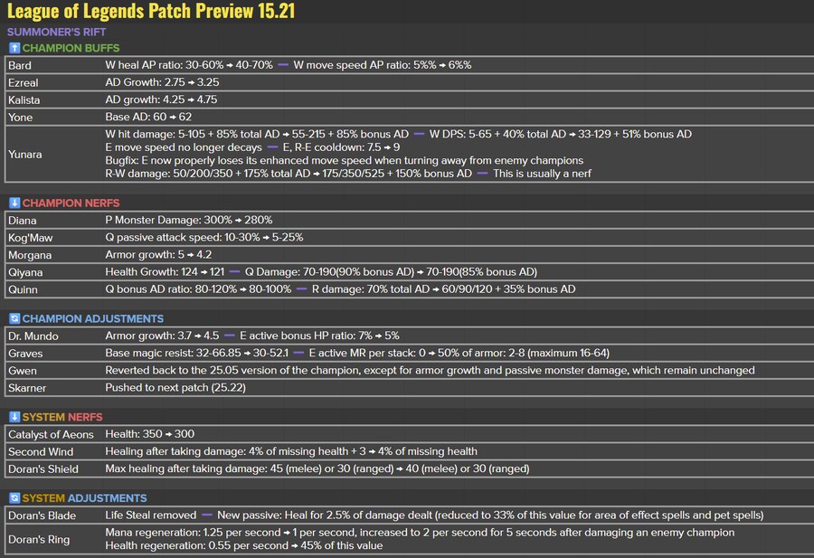 25.21 패치 밸런스 변경 내용_1.png