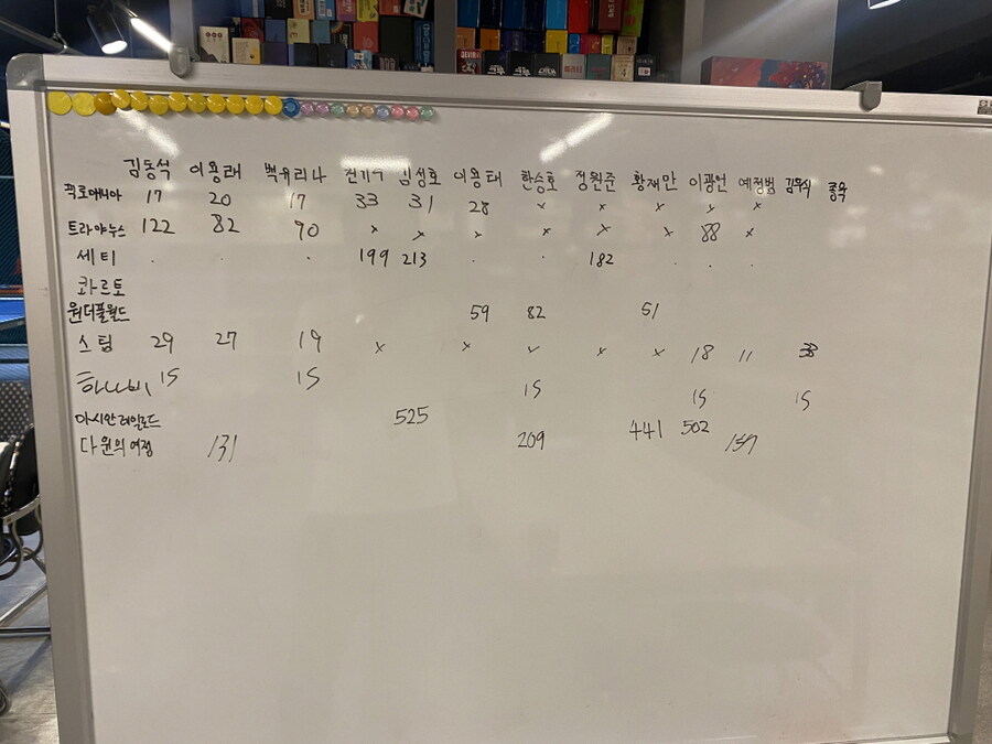 2025.4.10(목) 평일 모임(430) 후기 in 위치스브루_5.jpg