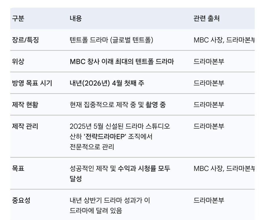 오늘 공개된 '21세기 대군부인' 정보 정리_3.jpg