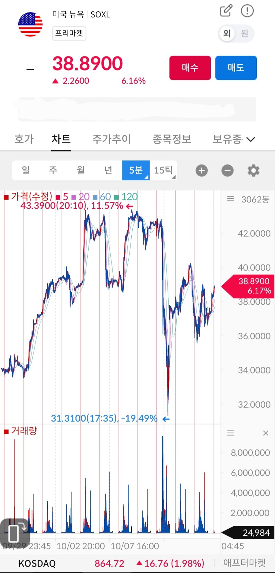 주식)레버리지 무섭다..._1.jpg