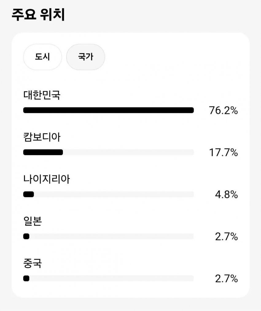 극우추적단 "카운터스"가 쓰레드에 밝힌 정보_2.jpg