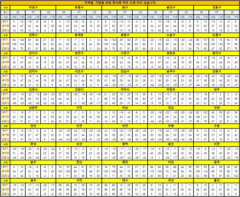 아이폰17, 아이폰17 프로, S25울트라 대폭 추가 오전까지 달려요_1.png