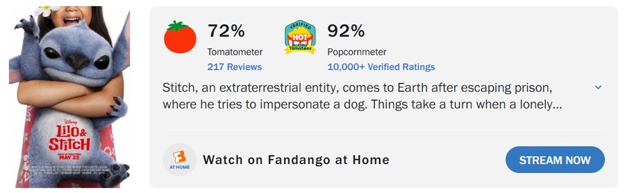 올해 할리우드 흥행성적표에서 뽑아낼 수 있는 결론_2.jpg