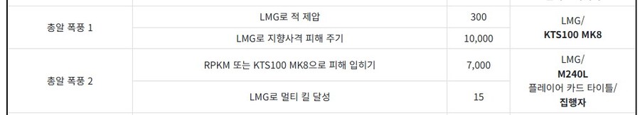 데드아이2 챌린지 200M 공략_8.jpg