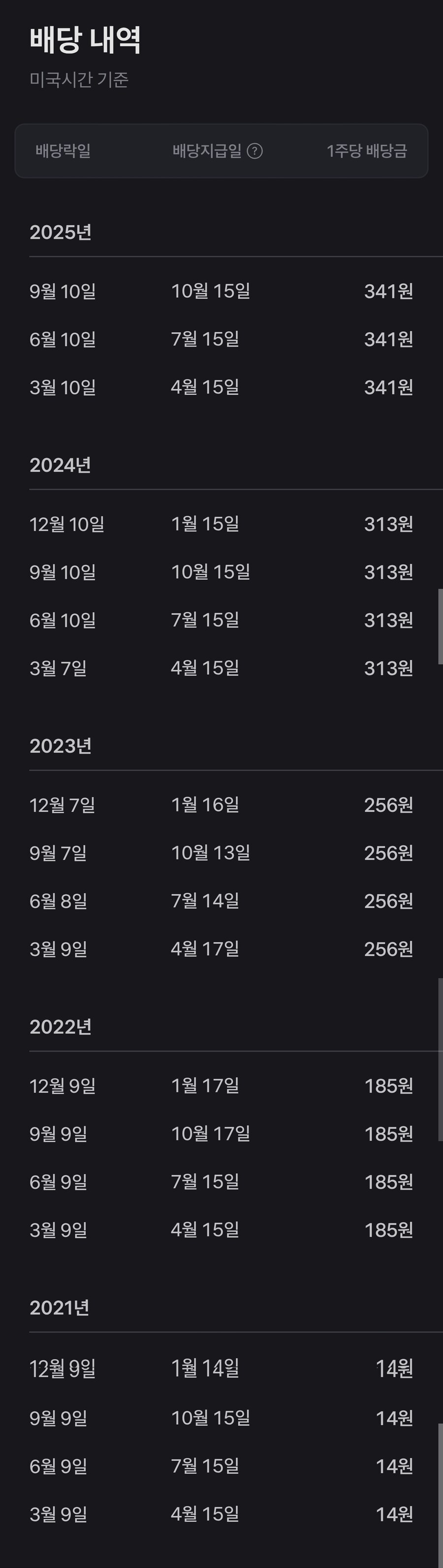 미장 옥시덴탈 페트롤리움 배당 들어왔뉑