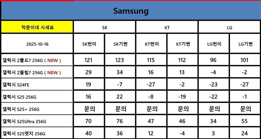 신도림테크노마트 시세_2.jpg
