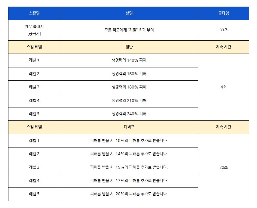 [로스트소드] 10/16(목) 업데이트 안내_3.png