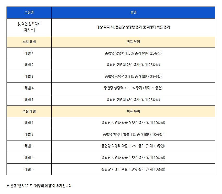 [로스트소드] 10/16(목) 업데이트 안내_6.png