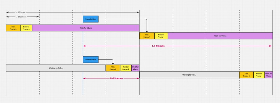 [2XKO] 2XKO가 온라인 플레이를 대하는 방식_3.png