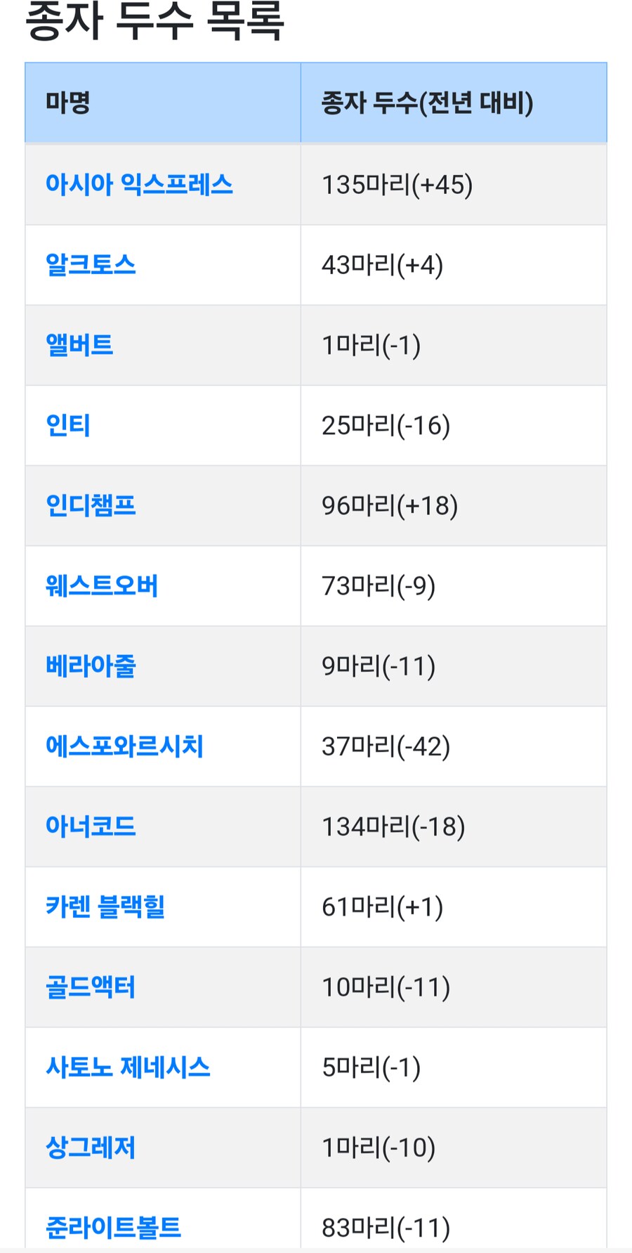 경마, 말딸?) 유슌, 이스트, 렉스, 브리더스 SS 종부건(공식)_1.png