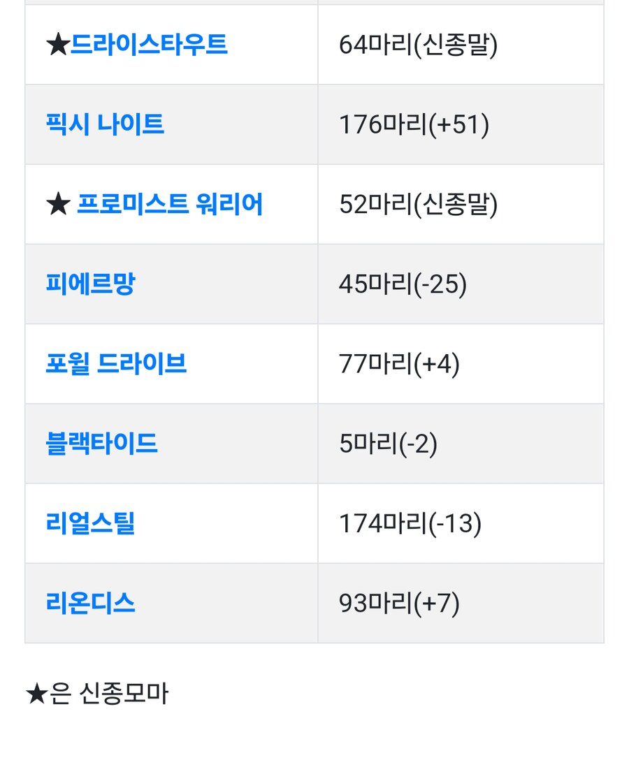 경마, 말딸?) 유슌, 이스트, 렉스, 브리더스 SS 종부건(공식)_9.png