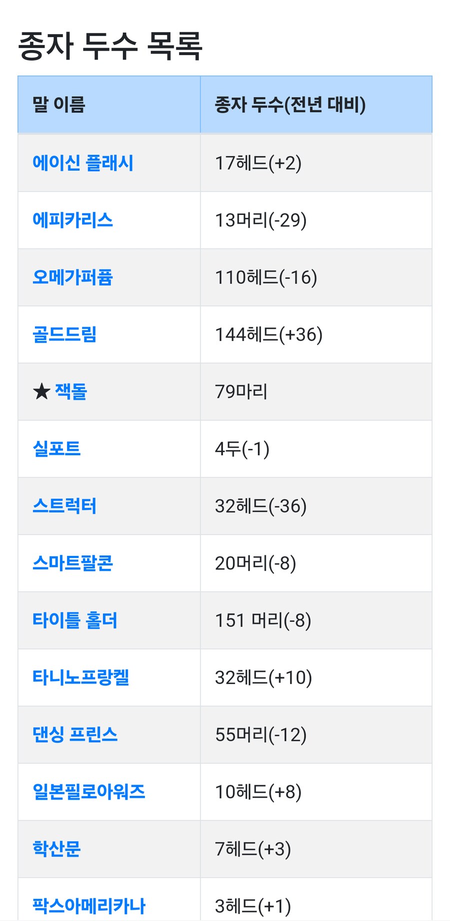 경마, 말딸?) 유슌, 이스트, 렉스, 브리더스 SS 종부건(공식)_6.png