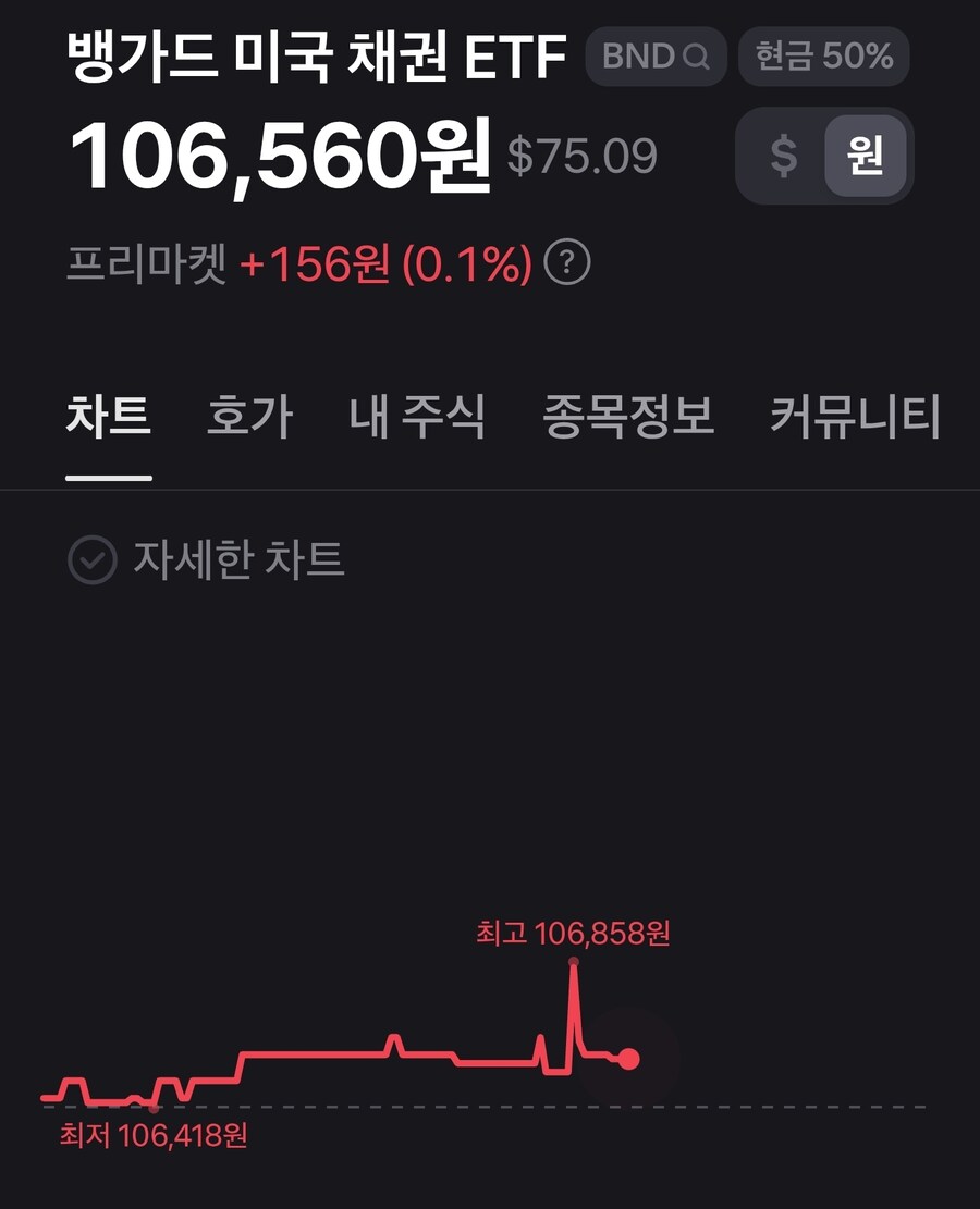 미장 오늘 본장 기대된다ㅋㅋㅋㅋㅋ