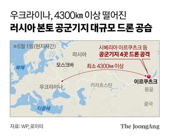 가장 진보했다는 우크라이나의 드론활용_1.jpg