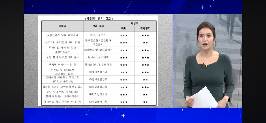 꿀팁) 뉴스에서 진행한 바디워시 씻김도 및 가성비_1.png