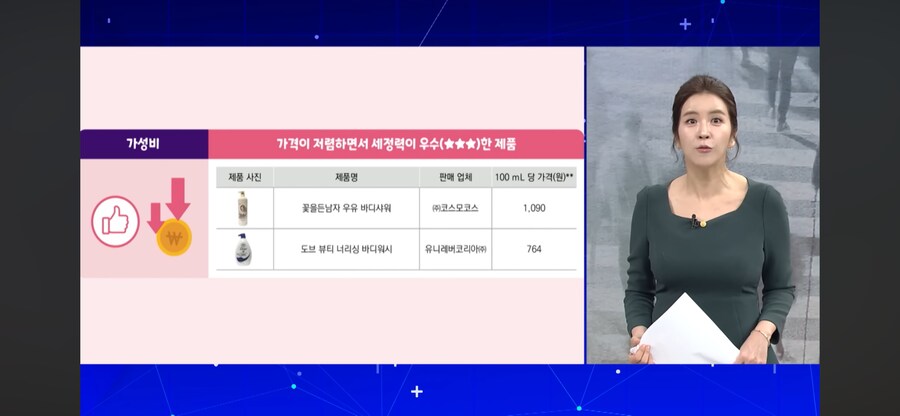 꿀팁) 뉴스에서 진행한 바디워시 씻김도 및 가성비_3.png