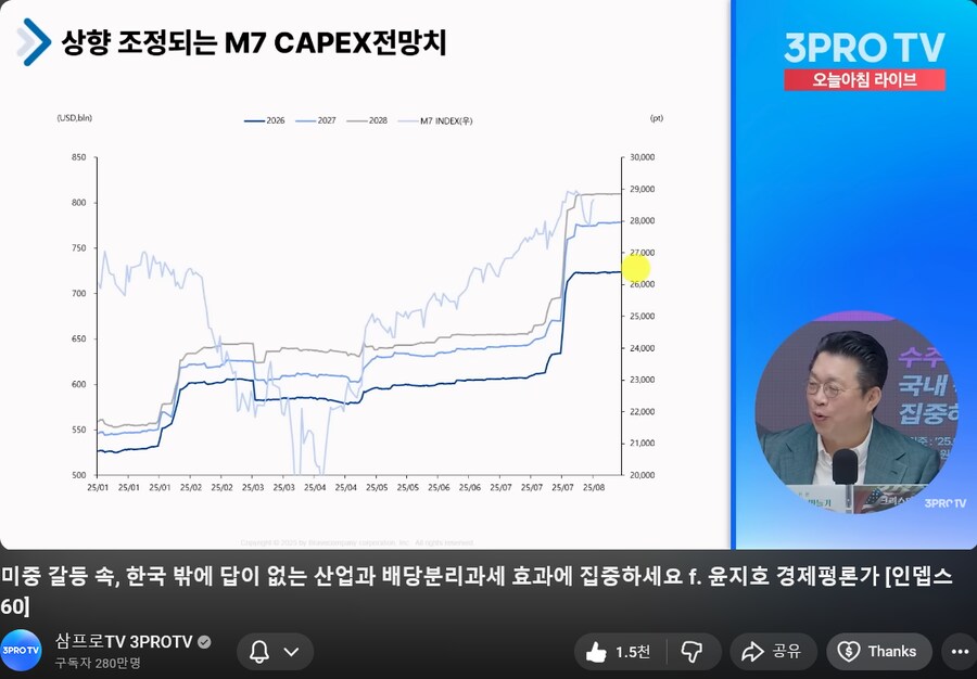 한국 최근 상승장에 대한 정리 겸_8.png