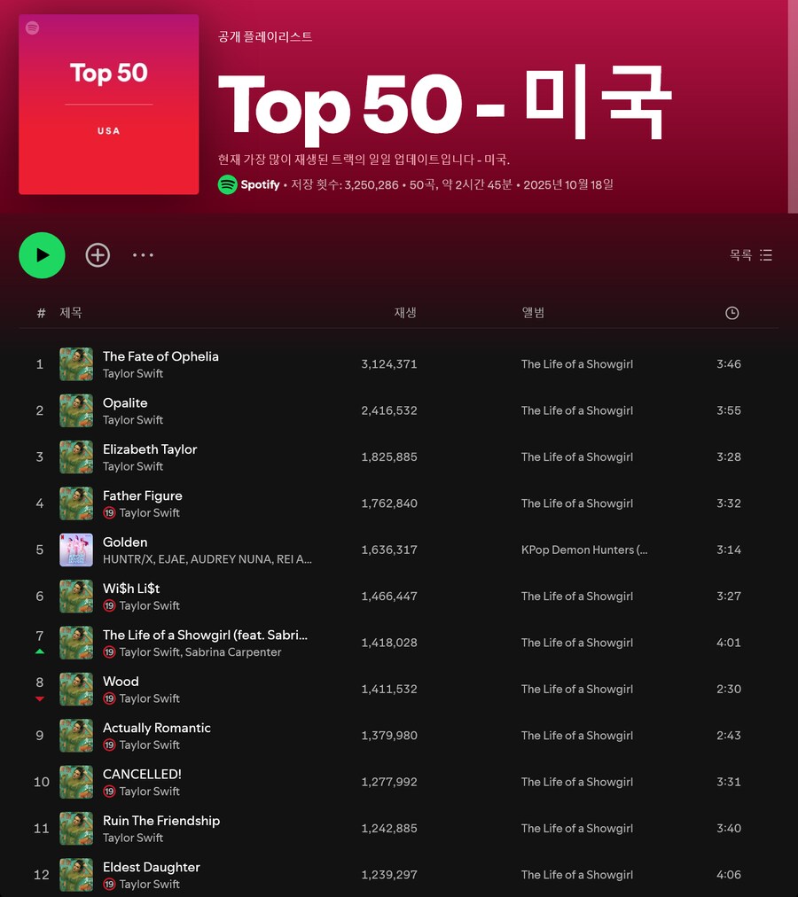 케데헌) 스포티파이 미국 차트 근황_1.png