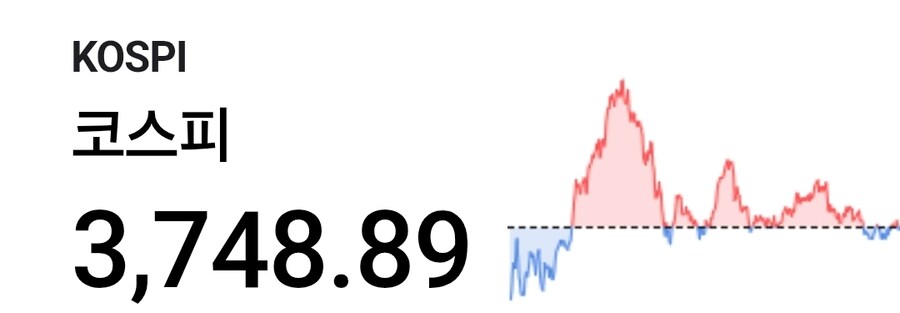 주식) 오늘 주식시장 근황_1.jpg