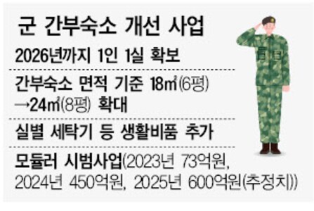 군대 숙소가 계속 박살난 이유_1.png