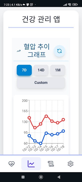 [무료] 혈압 관리 서비스 ( bp.easytoast.net )_2.png