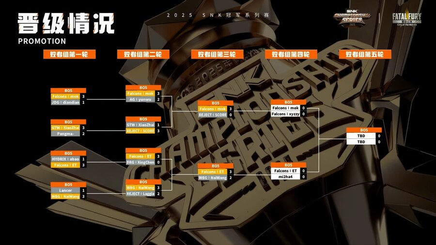 SCS 파이널 DAY 3 (KOF15, COTW)_3.png