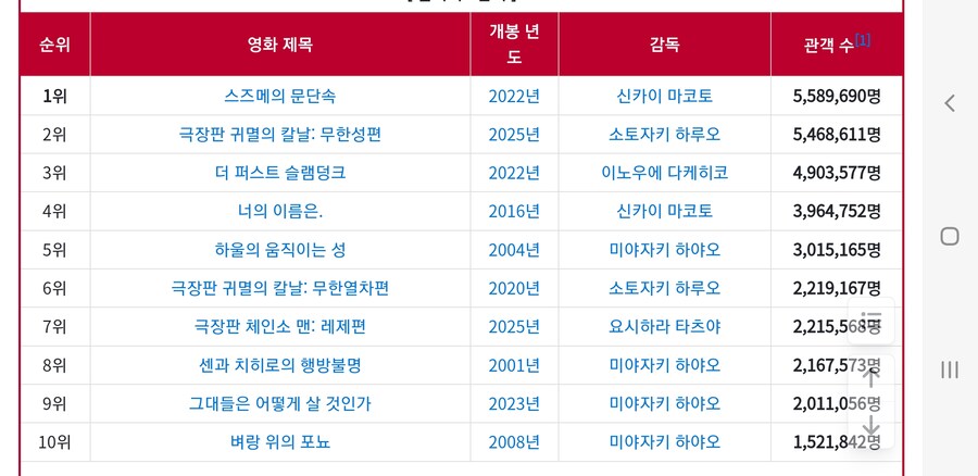 귀멸 무한성편,체인소맨 레제편 근황_1.jpg