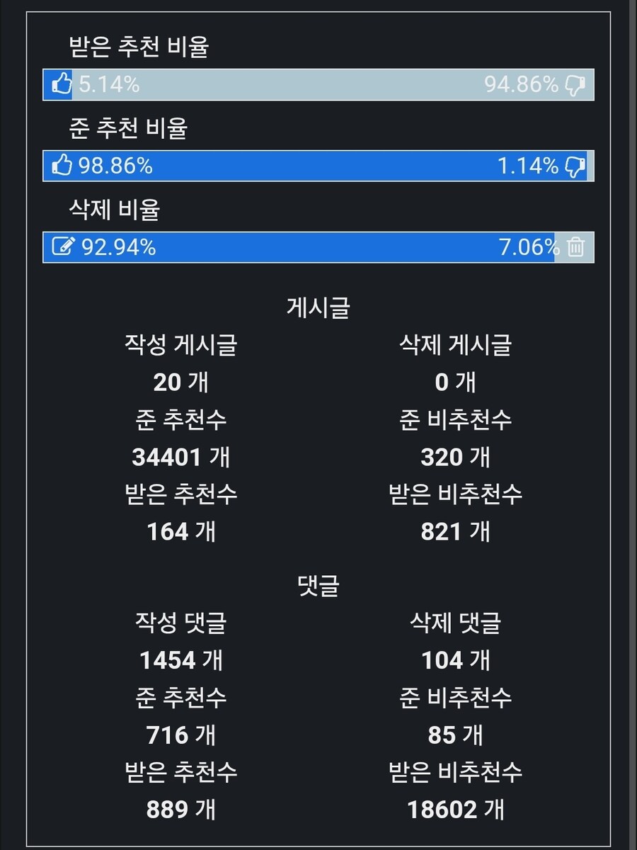 ㅇㅇㄱ) 어쩌다보니 그 ㅇㅍㄹ 활동내역 봤는데_1.jpg